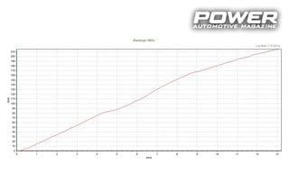 Acura RSX 2.0 Turbo 750Ps